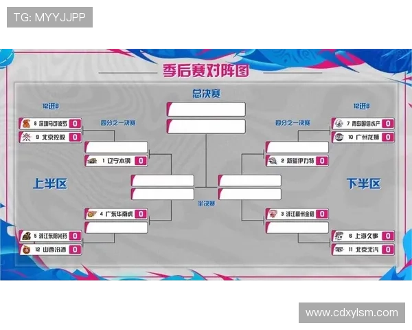 北京篮球队在世锦赛积分榜上以76分稳居首位展现强劲实力 北京篮球队在世锦赛积分榜上以76分稳居首位展现强劲实力