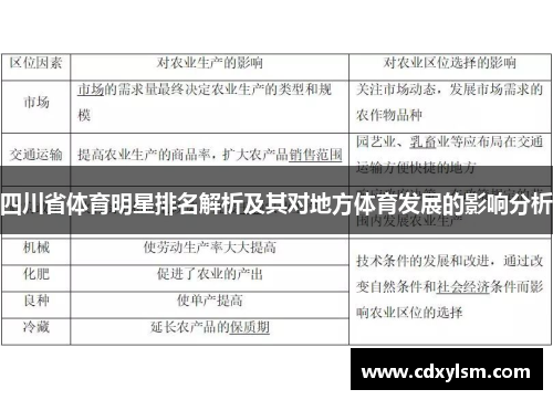 四川省体育明星排名解析及其对地方体育发展的影响分析